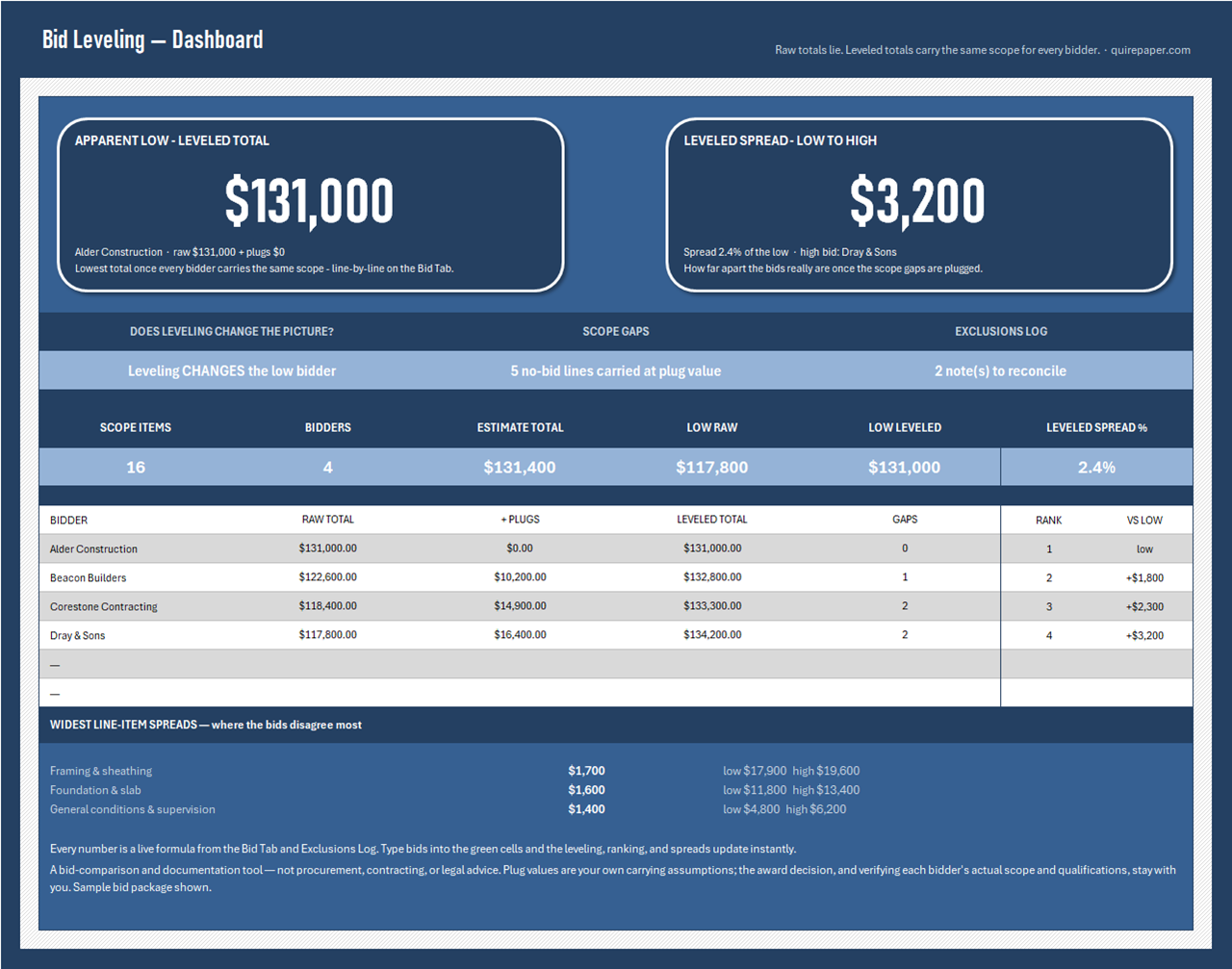 Bid Tab / Bid Leveling Sheet — the file