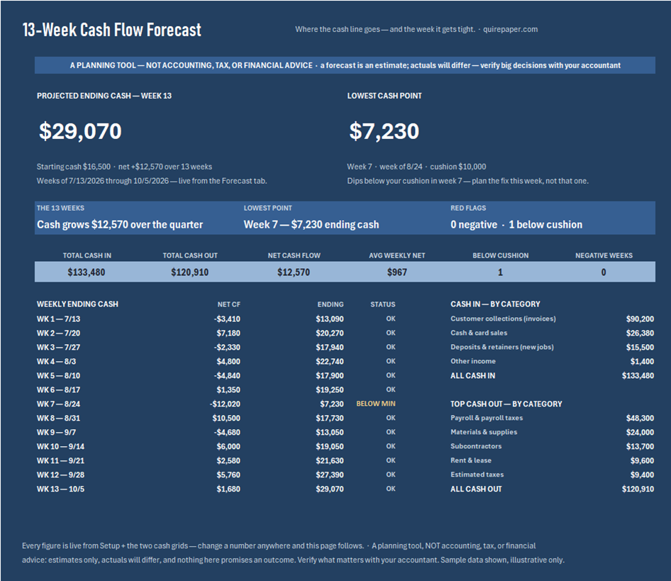 13-Week Cash Flow Forecast — the file
