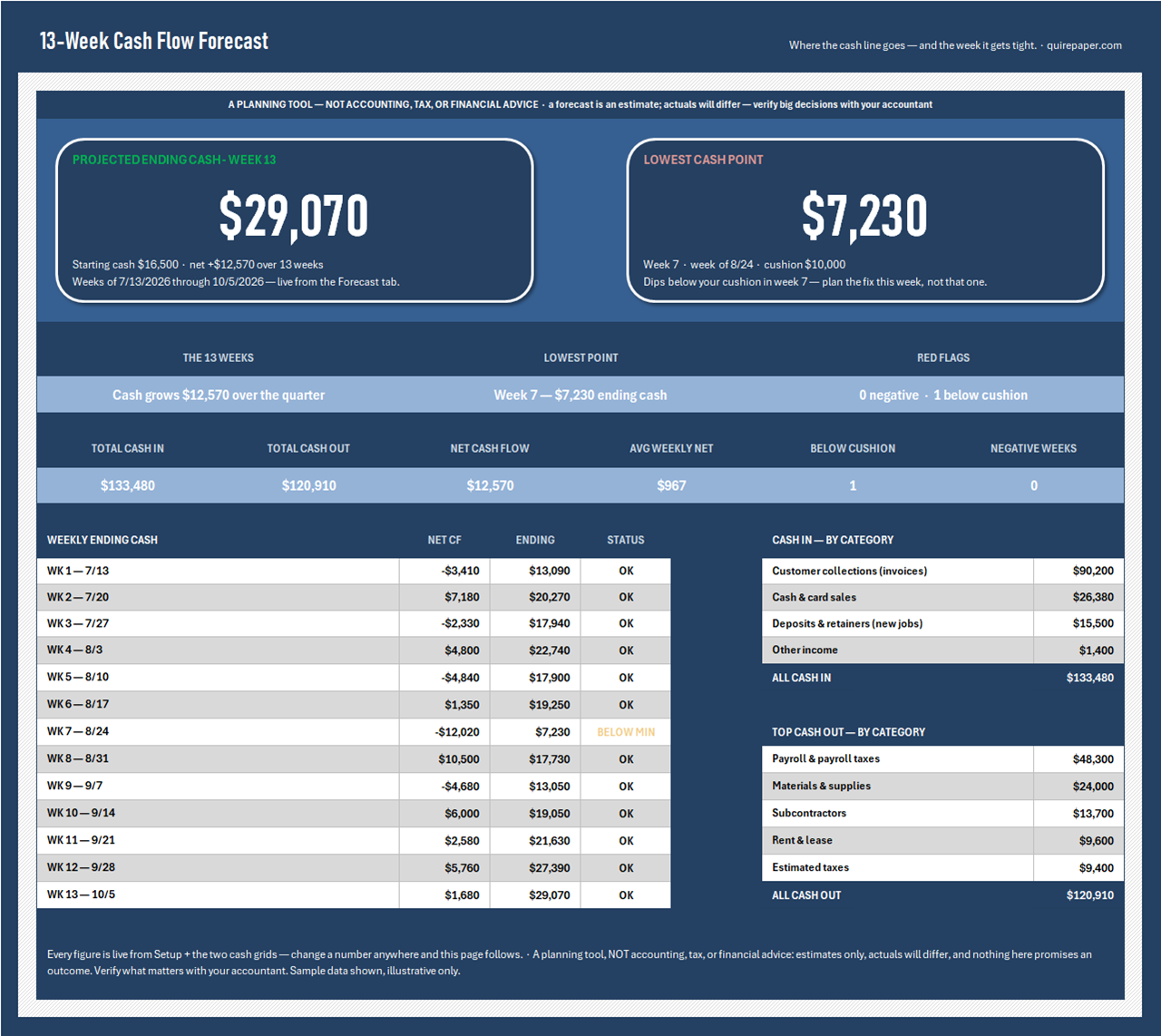 13-Week Cash Flow Forecast — the file