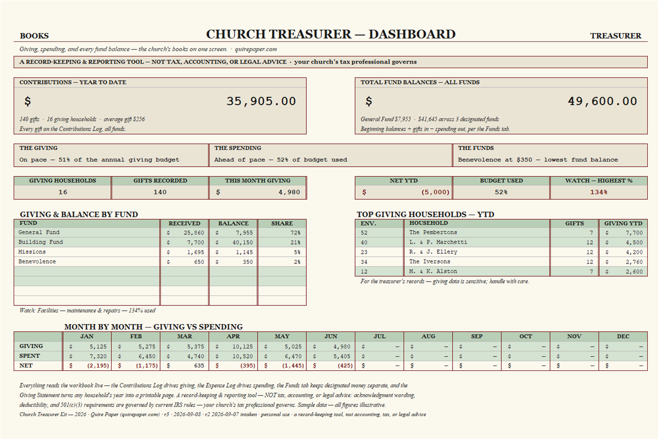 Church Treasurer Kit — 2026 — the file