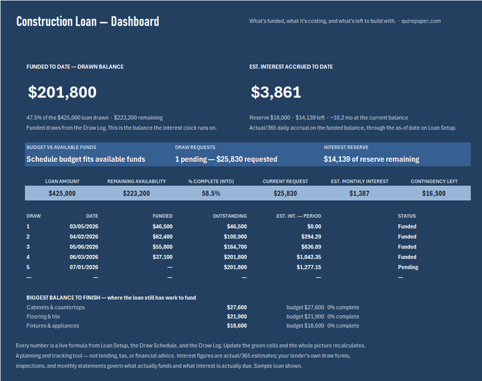 Construction Loan Draw Schedule + Interest Tracker — the actual workbook, full size