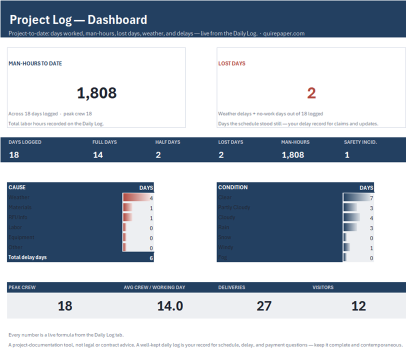 Daily Construction Report — the actual workbook, full size