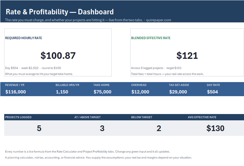 Freelancer Rate & Profitability Calculator — the actual workbook, full size