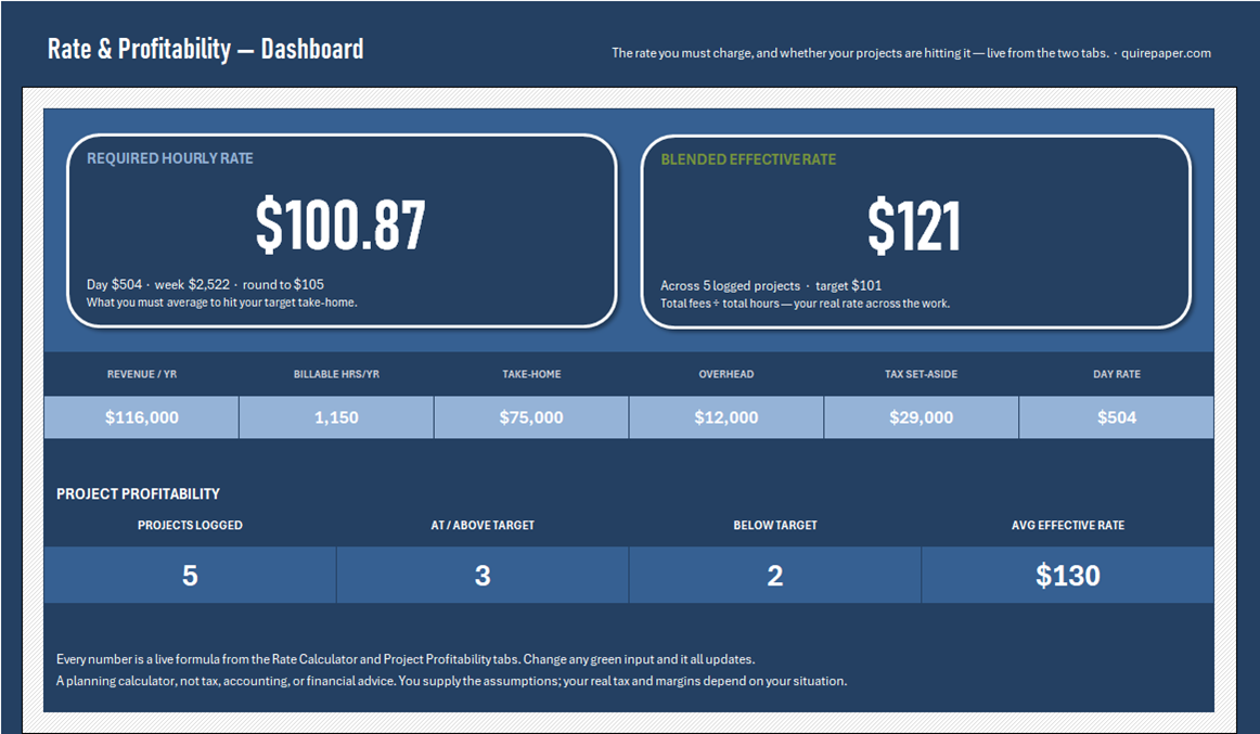 Freelancer Rate & Profitability Calculator — the file