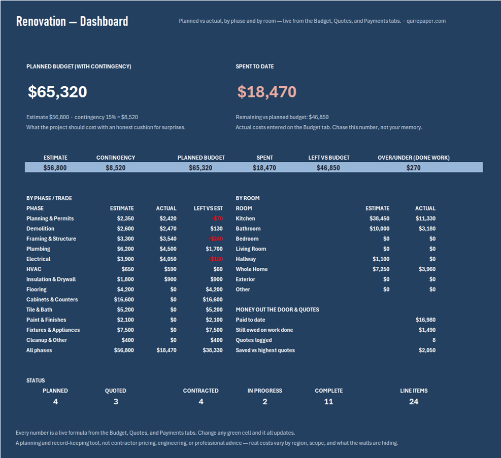 Home Renovation Budget & Project Tracker — the actual workbook, full size