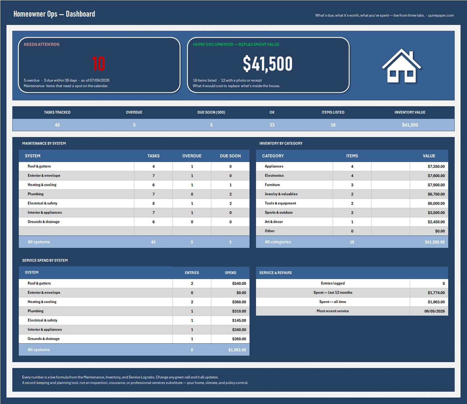 Homeowner Ops Kit — Maintenance Schedule + Home Inventory — the file