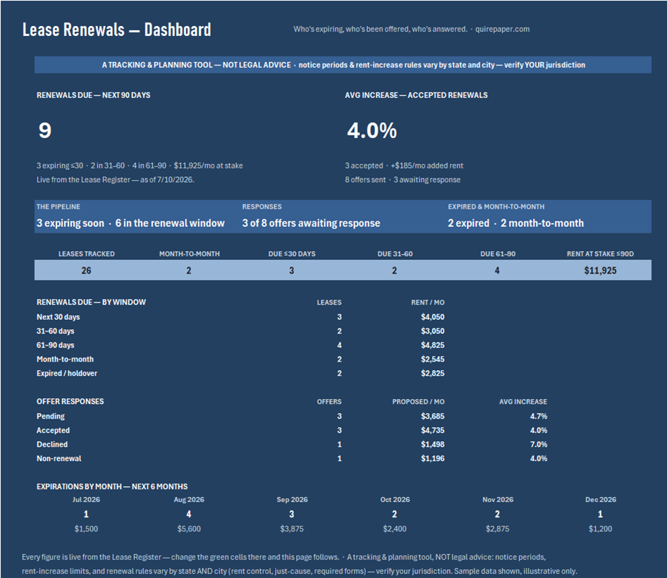 Lease Renewal Tracker — the file