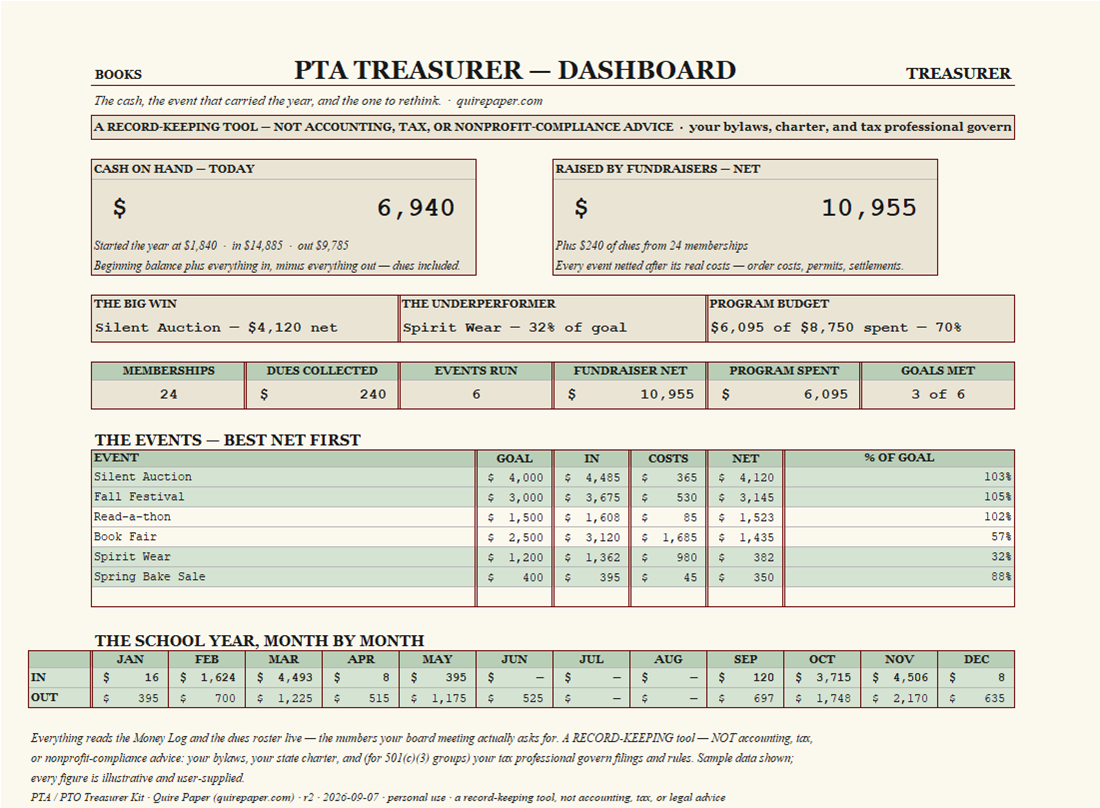 PTA / PTO Treasurer Kit — the file
