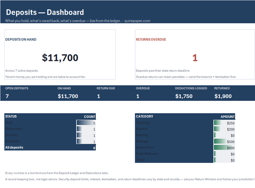 Security Deposit Ledger — the actual workbook, full size