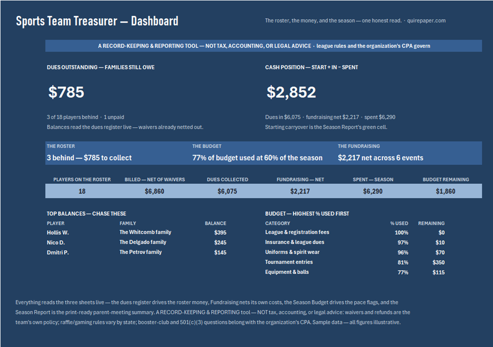 Youth Sports Team Treasurer Kit — the file