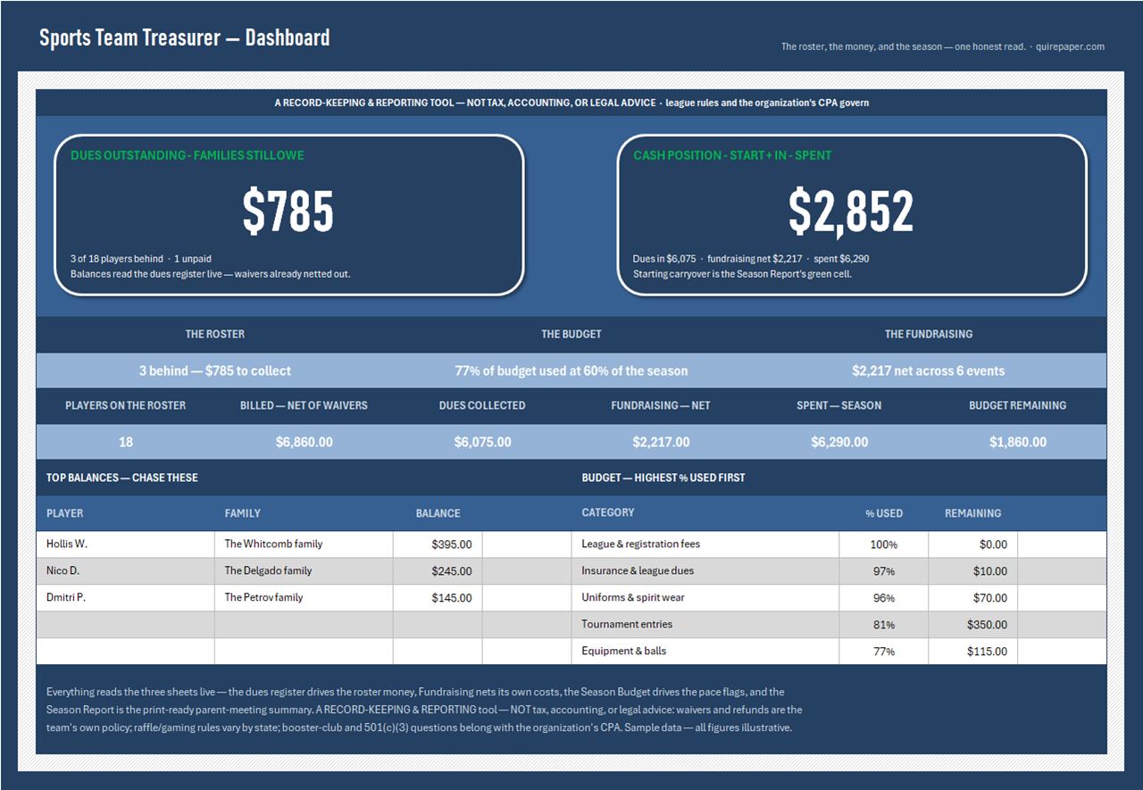 Youth Sports Team Treasurer Kit — the file