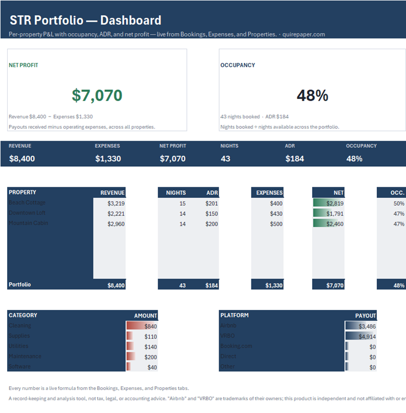 STR Income & Expense Tracker (Airbnb / VRBO) — the actual workbook, full size