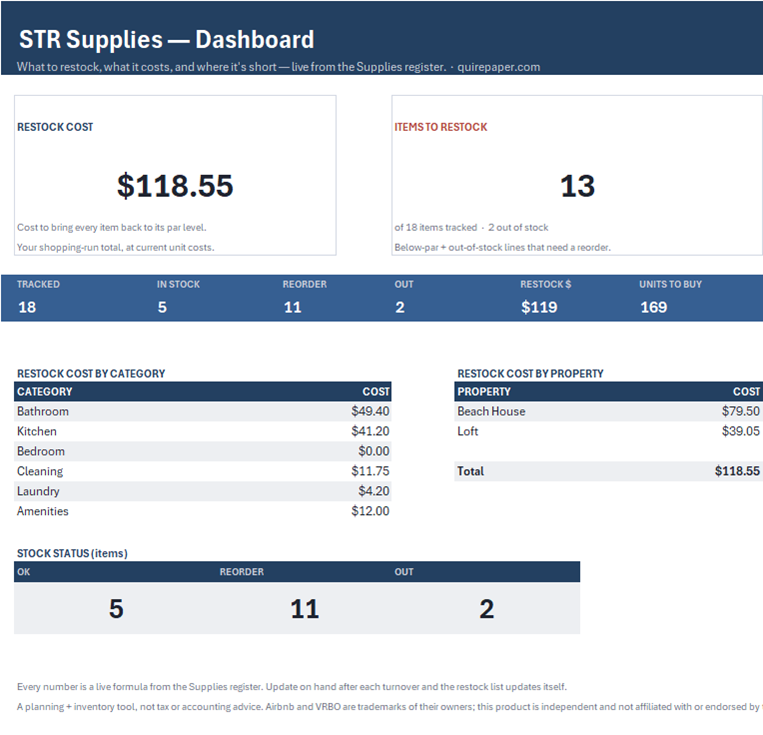 STR Supplies & Restocking Tracker — the actual workbook, full size