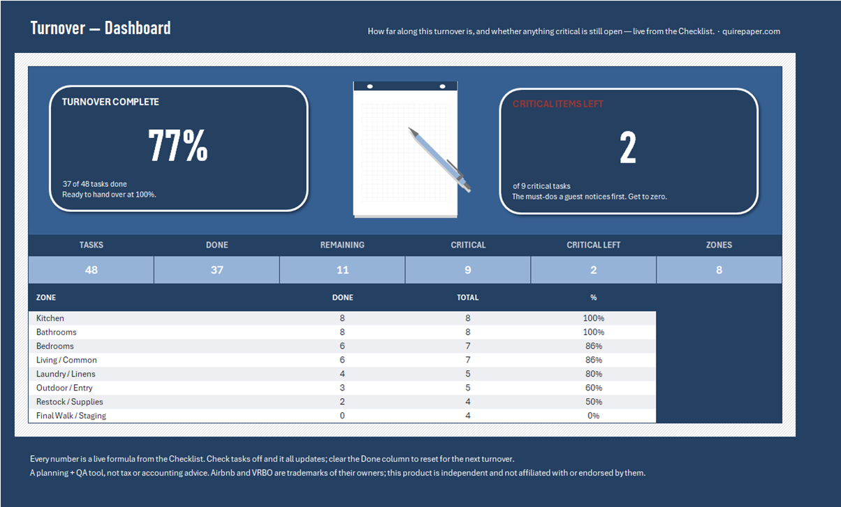 STR Turnover Checklist — the file