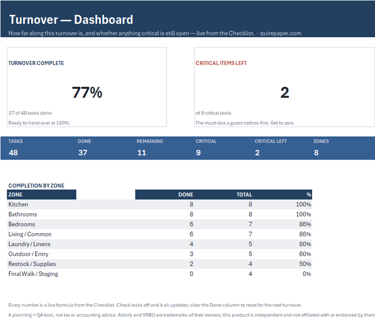STR Turnover Checklist — the actual workbook, full size