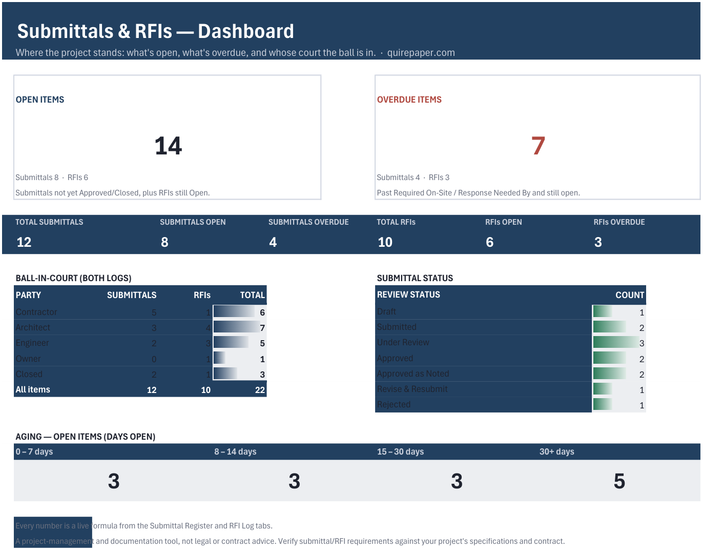 Submittal & RFI Log — the actual workbook, full size